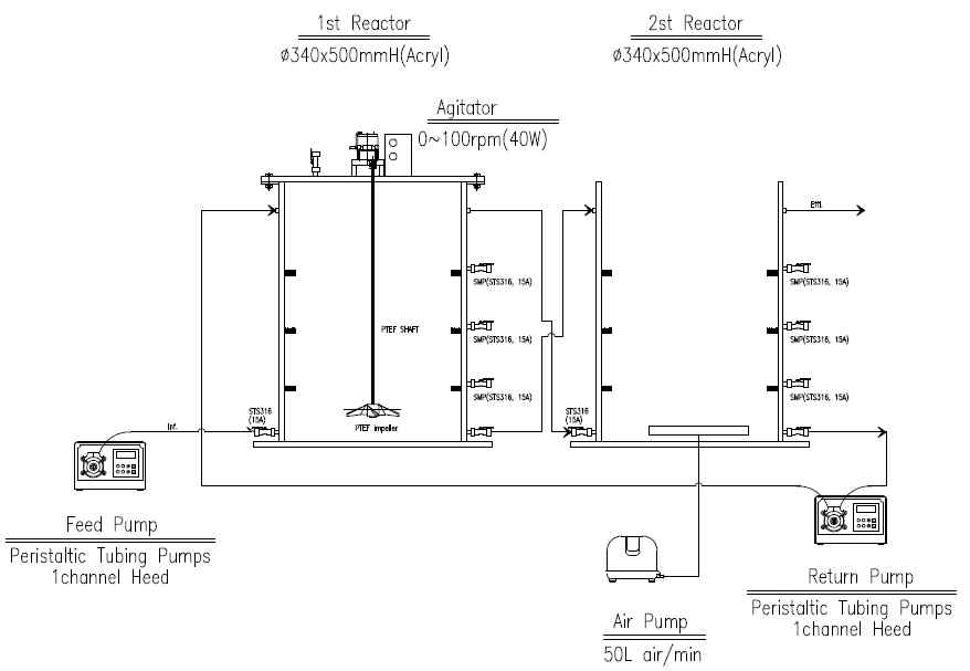 ANR(aquaculture nitrogen removal) 시스템 모식도