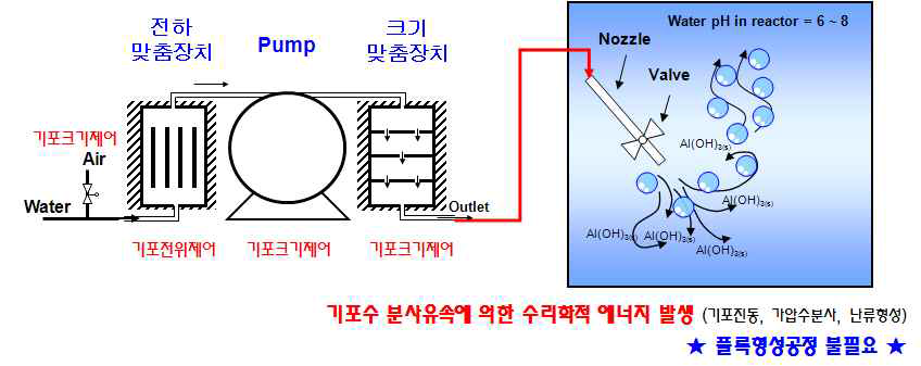 부상분리효율 측정 장치