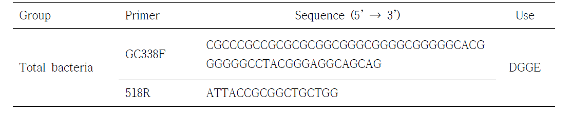 DGGE용 프라이머 서열