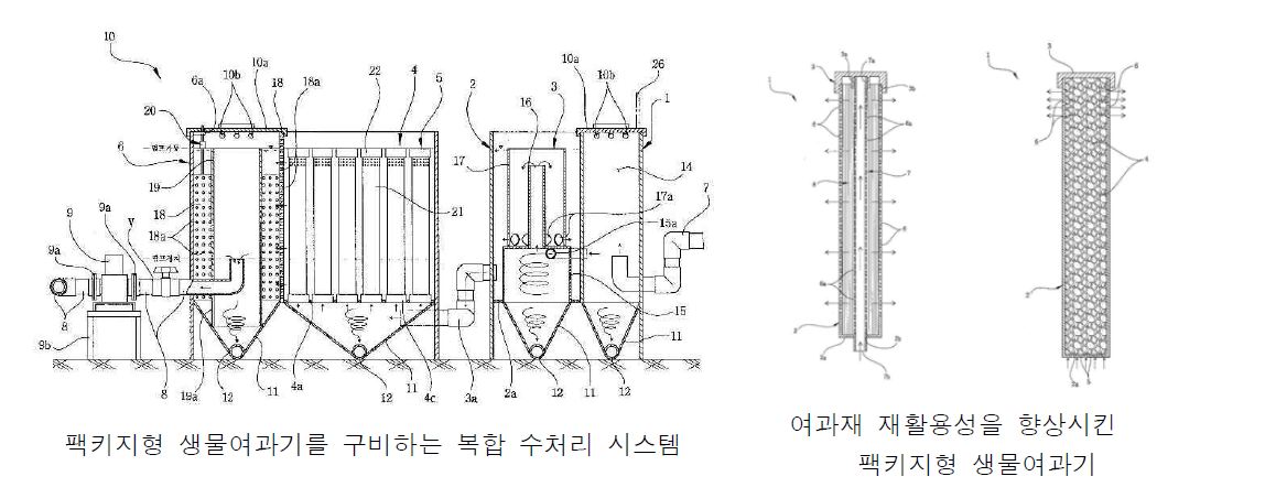 해수 RAS 생물여과효율 향상을 위한 팩키지형 복합수처리시스템과 팩키지형 생물여과기