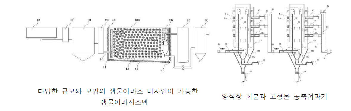 다양한 규모의 모양의 생물여과조 디자인이 가능한 생물여과시스템과 고형물 농축여과기