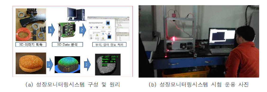 수중 성장모니터링시스템 제작 및 운용