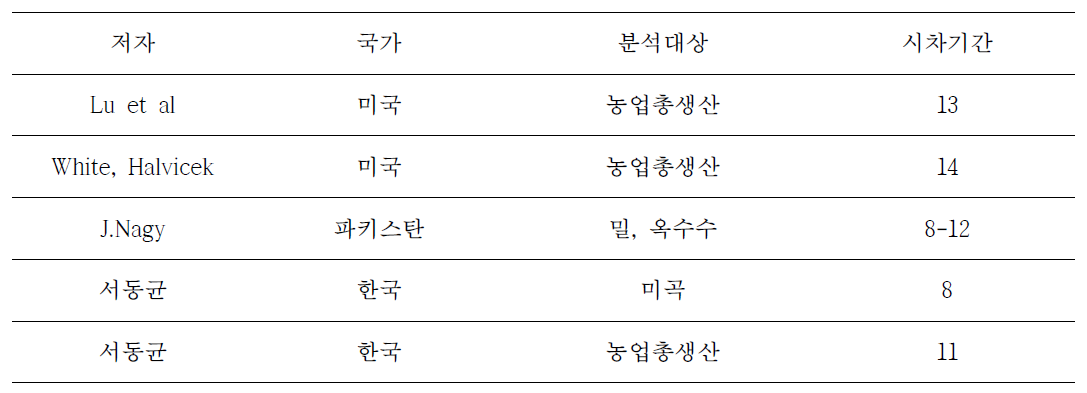 Almon’s distributed lag의 시차기간 비교