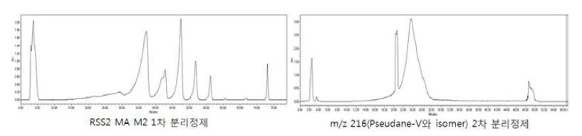 RSS2 MA M2 미생물 배양액 추출물 분리정제 과정.