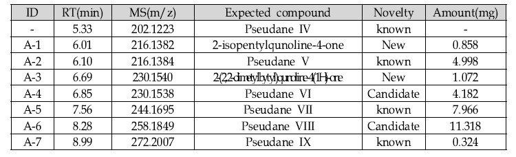 A-12-2-42 추출액 중 Pseudane 계열 정제 양