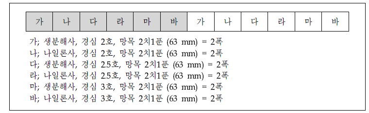 시험어구 배열도.