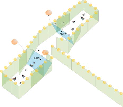 어군 탈출 방지를 위한 차단망 설계안.