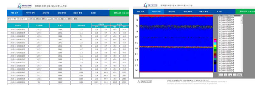 정치망 어장 정보 모니터링 시스템 자료검색 결과 화면.