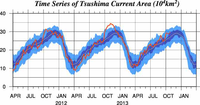 쓰시마난류 세력의 최근 3년 변동 경향