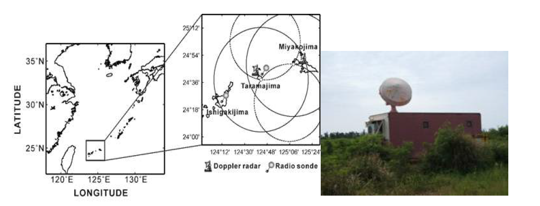 중규모 악기상 발달 특성 분석 해역 및 타라마지마의 도플러 레이더