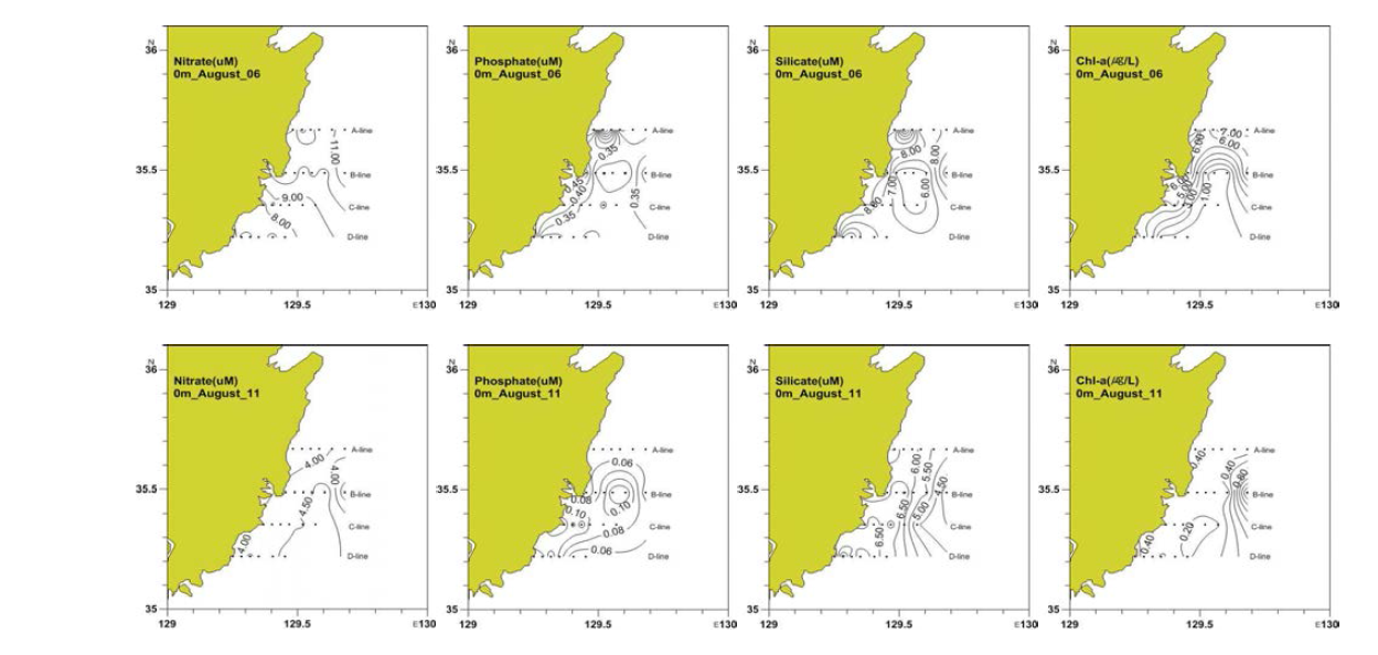 2015년 8월 초순과 8월 중순의 질산염, 인산염, 규산염 및 클로로필-a의 표층분포도