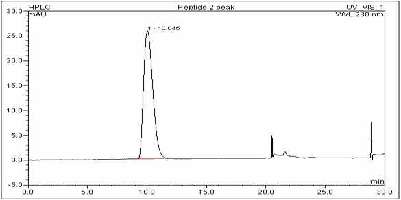 <3kDa fraction의 1번 peak