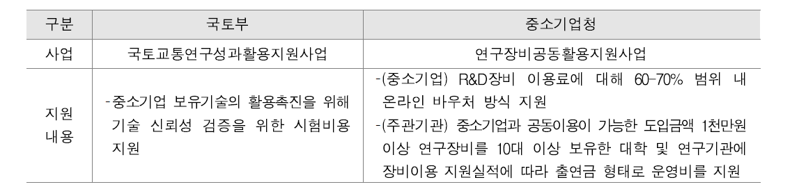 부처별 연구장비 공동활용 주요 사업