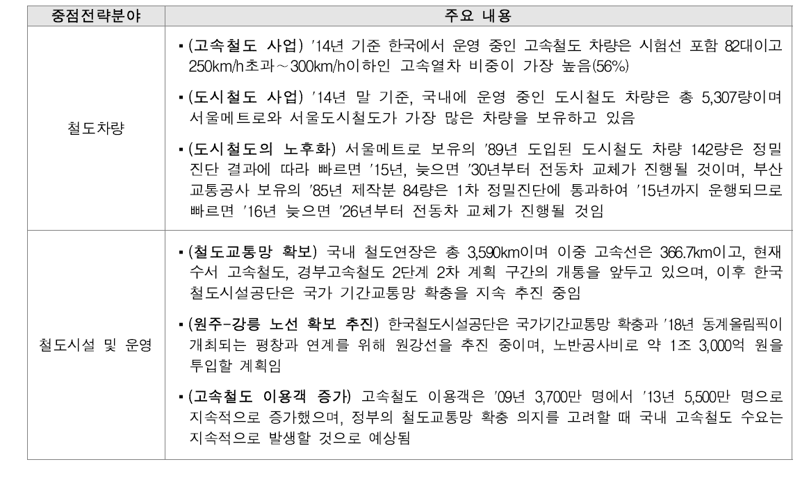 철도교통 관련 국내시장 특징