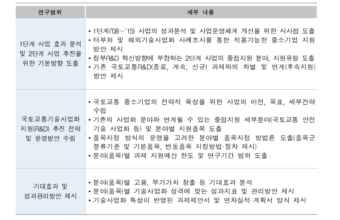 요구사항에 기반한 연구범위