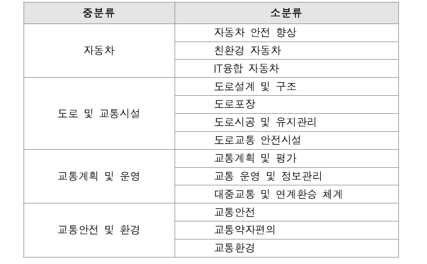 도로교통 분야 분류체계