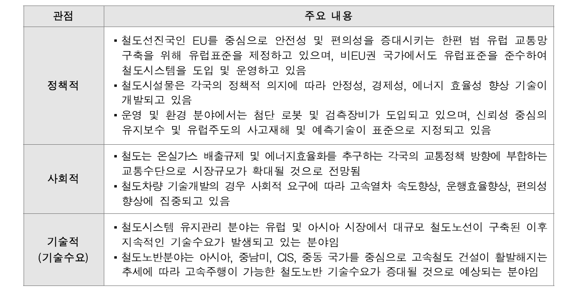 철도교통 분야 글로벌 트렌드