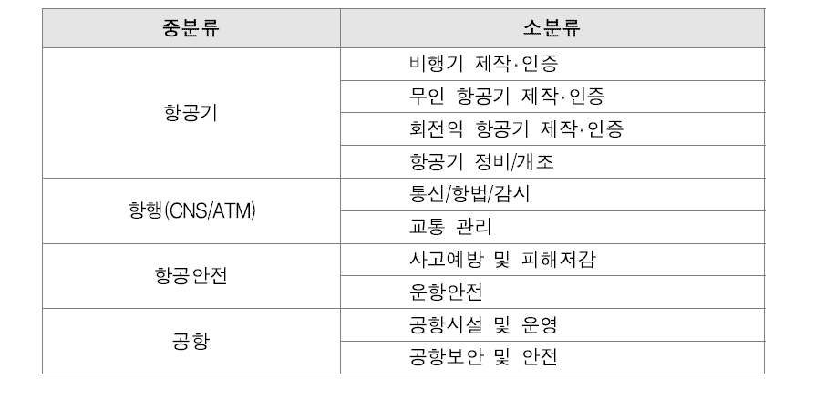 항공교통 분야 분류체계