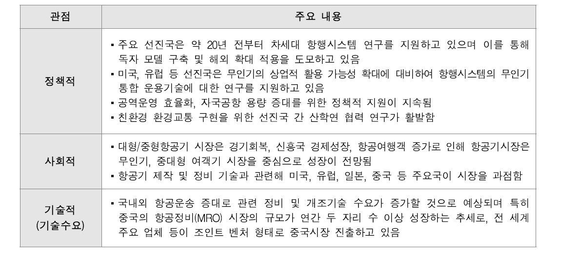 항공교통 분야 글로벌 트렌드