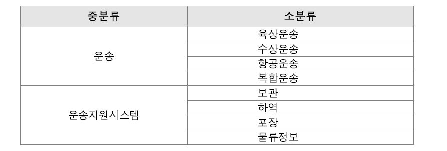 물류 분야 분류체계