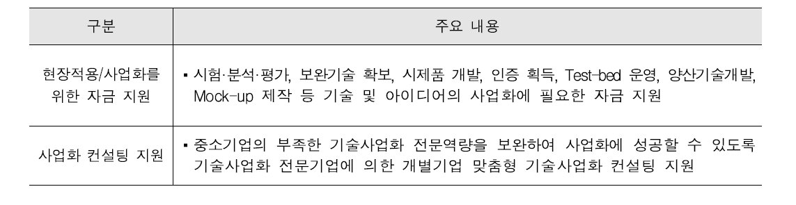 국토교통기술사업화지원사업 진행방식