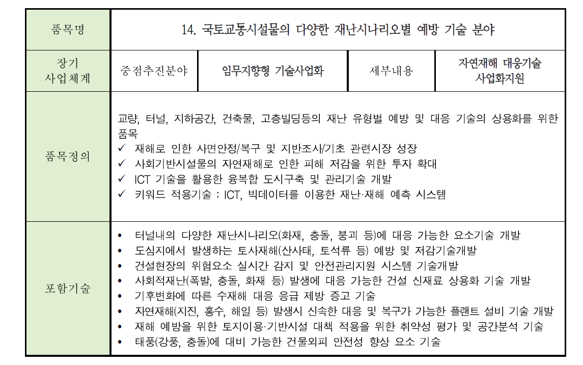 품목의 상세설명을 위한 품목 설명 Card 예시 (국토교통 안전기술 사업화 분야)