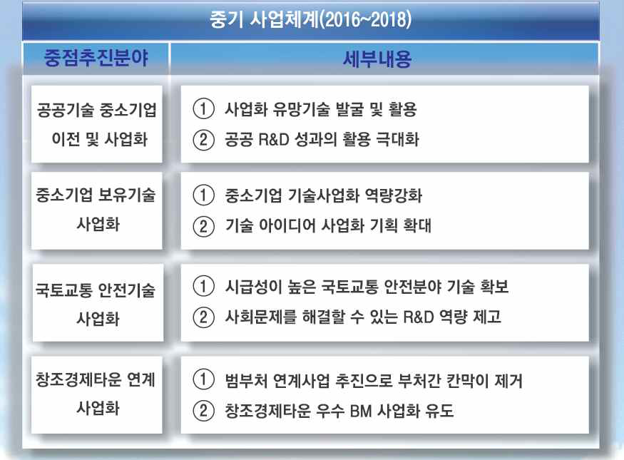 중기사업체계 중점 추진분야 및 세부내용