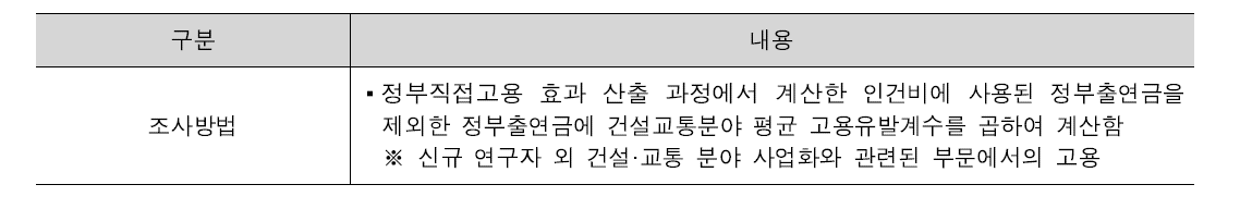 정부간접고용 효과 산출 방법