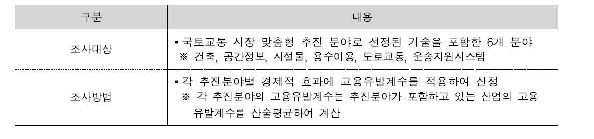 민간부문 신규고용 효과 산출 방법