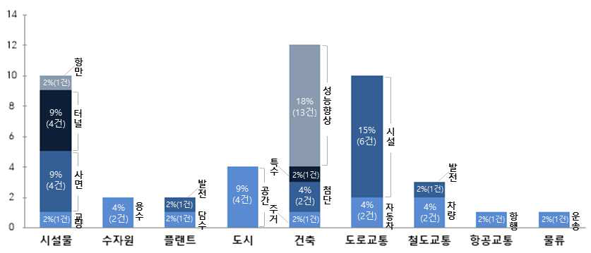 중소기업 4그룹(연평균 매출액 30억 미만)