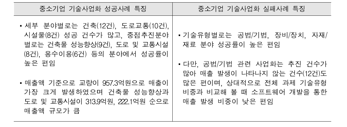 국토교통 중소기업 기술사업화 특징