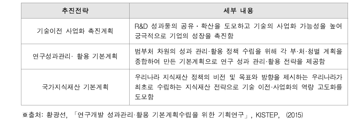 기술 이전·사업화 관련 계획 개요