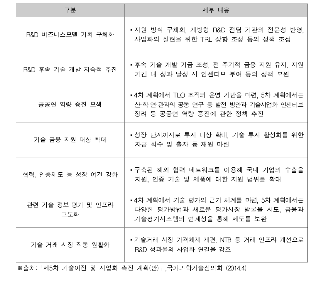 제5차 기술이전·사업화 촉진계획 주요 내용