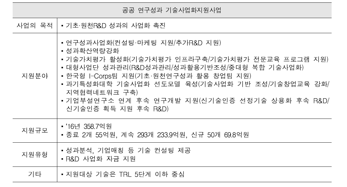 공공 연구성과 기술사업화지원사업 주요 내용(미래창조과학부)