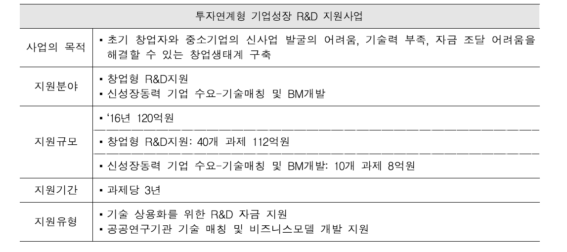 투자연계형 기업성장 R&D 지원사업 주요 내용(미래창조과학부)