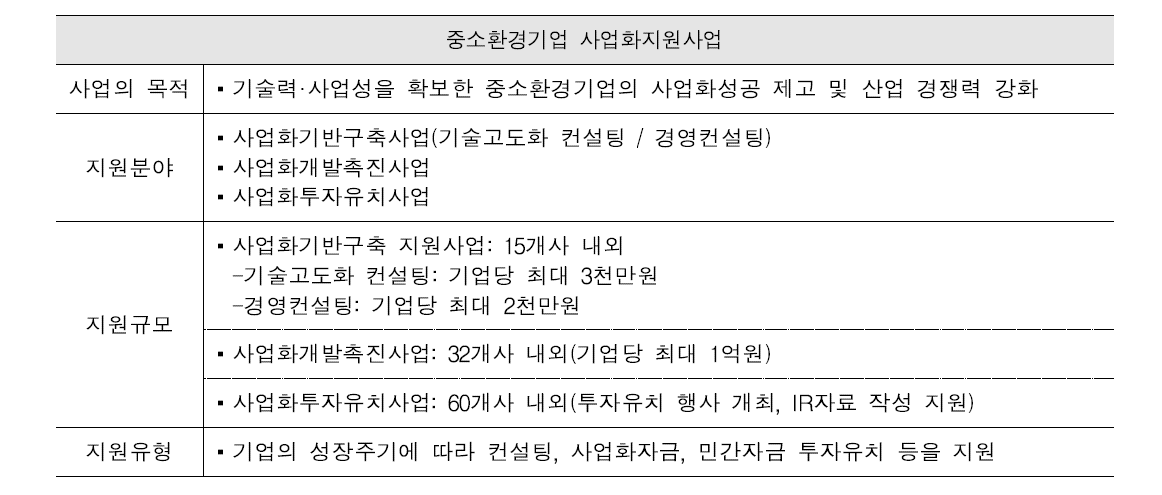 중소환경기업 사업화지원사업 주요 내용(환경부)