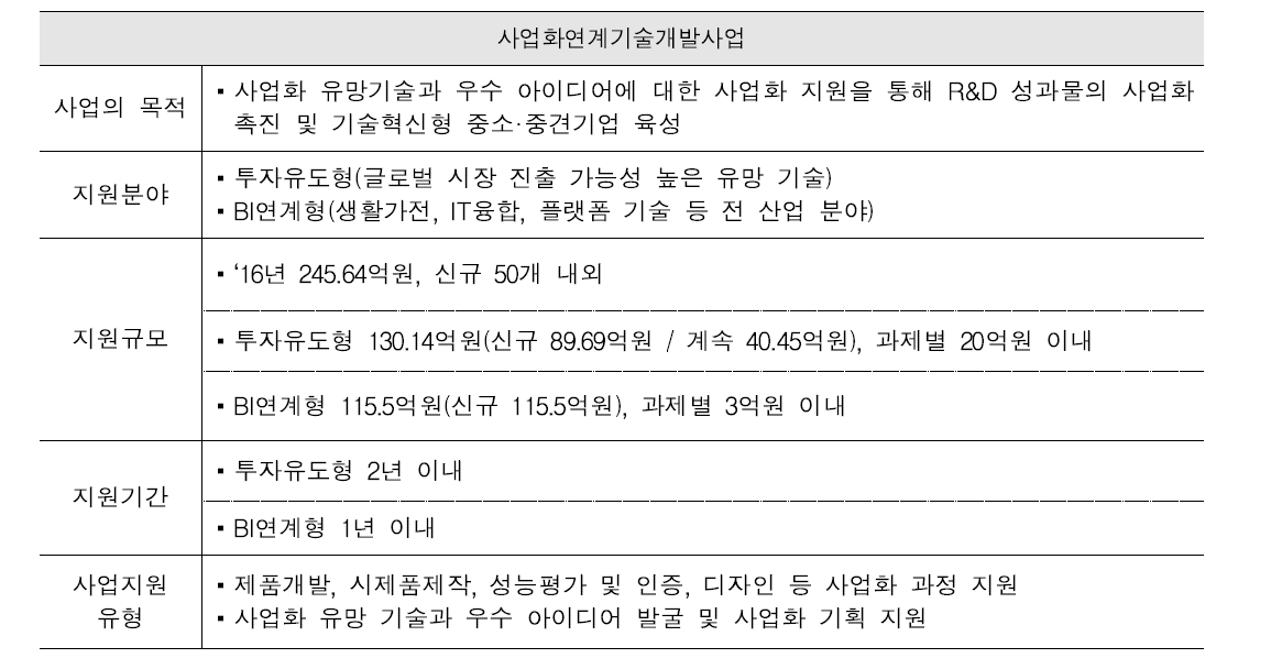 사업화연계기술개발사업 주요 내용(산업통상자원부)