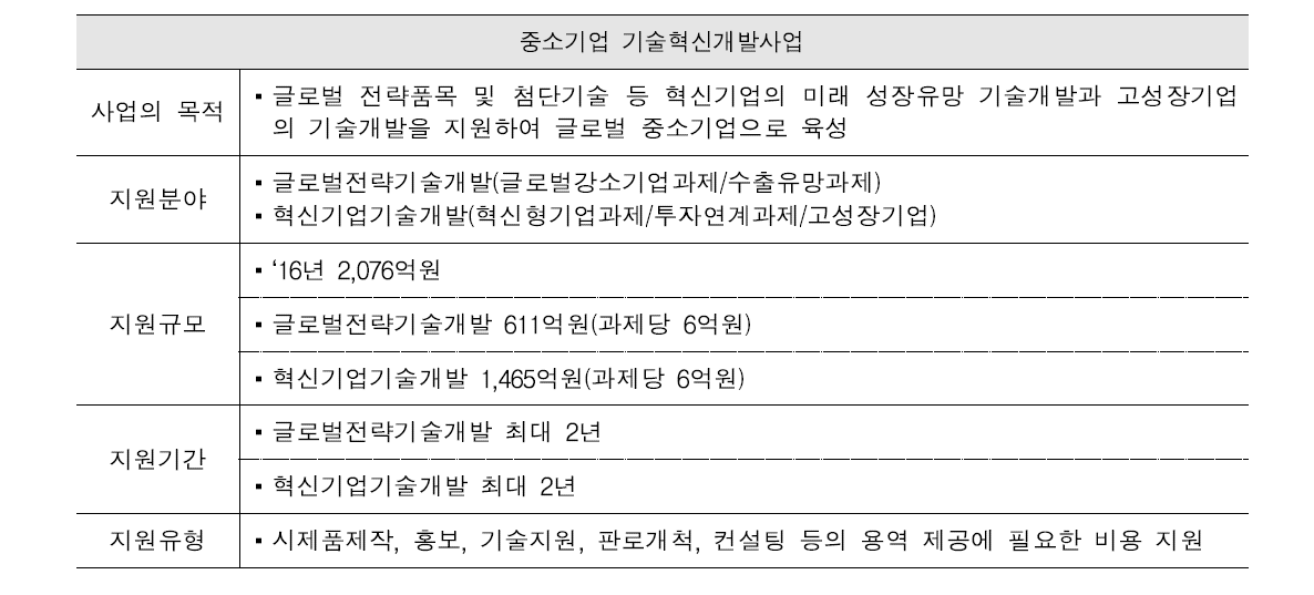 중소기업 기술혁신개발사업 주요 내용(중소기업청)