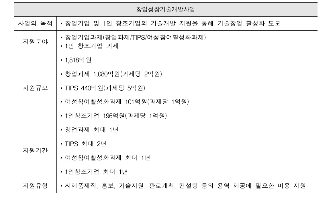 창업성장기술개발사업 주요 내용(중소기업청)