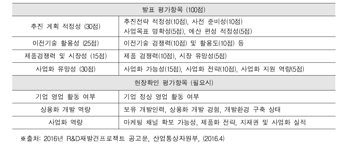 R&D 재발견프로젝트 지원 대상 평가항목