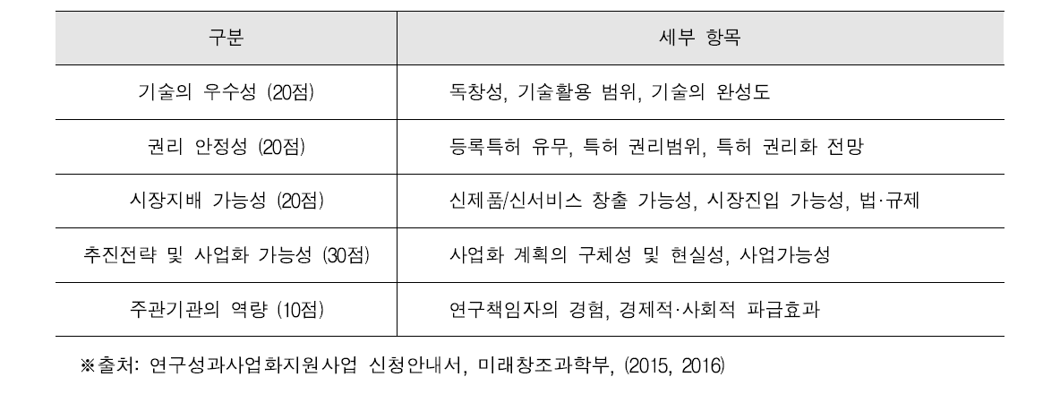 연구성과지원사업 유망기술 선정 평가항목