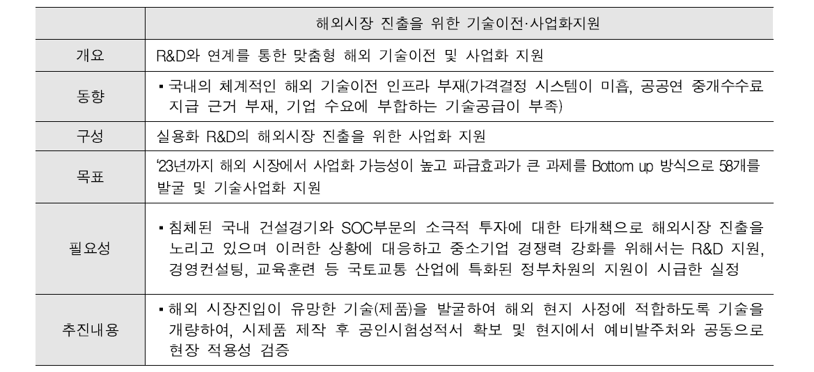 해외시장 진출을 위한 기술이전·사업화지원