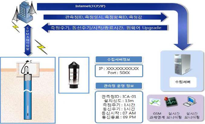 과제 시스템의 전체 개념도