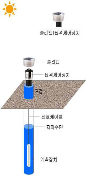 관정 내장형 장치