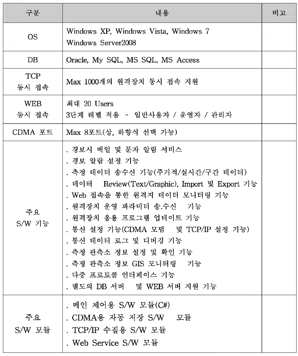 서버사양