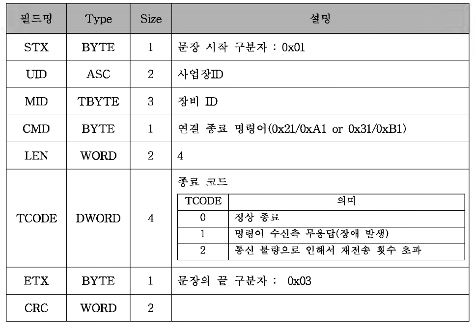 연결 종료 명령어