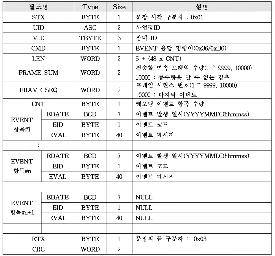 EVENT 응 답 명령 어