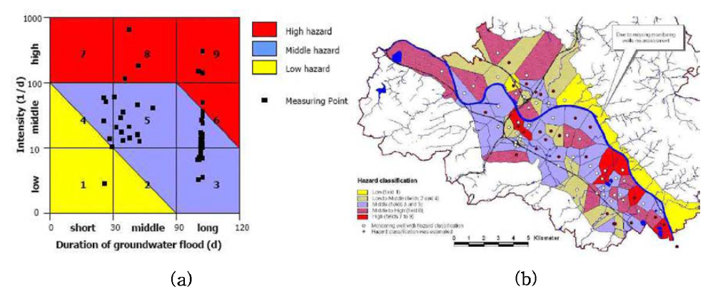 2002년 드레스덴 지역에서의 지하수홍수 취약성 구분(a)과 홍수취약성도(b)