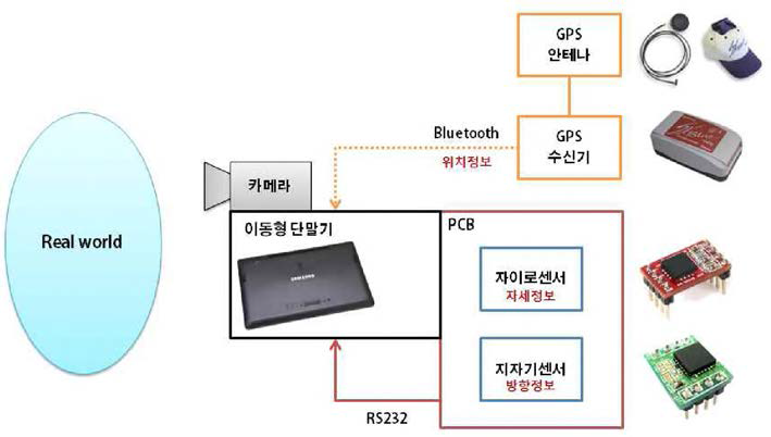 하드웨어 구성도