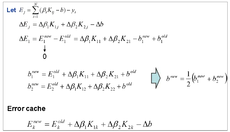 SMO에서 오차 기억소(Error cache)를 이용한 b 산정 과정